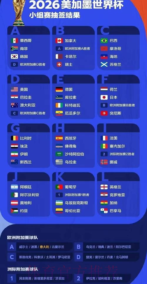 世界杯预测分析最新